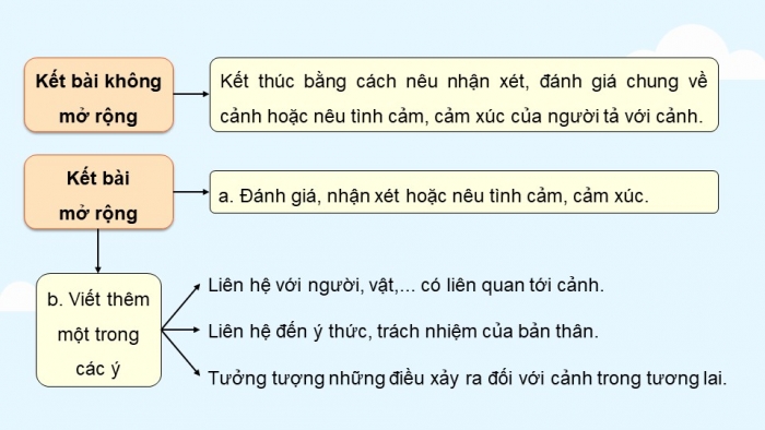 Giáo án PPT dạy thêm Tiếng Việt 5 chân trời bài 6: Bài đọc Tiếng vườn. Viết đoạn kết cho bài văn tả phong cảnh