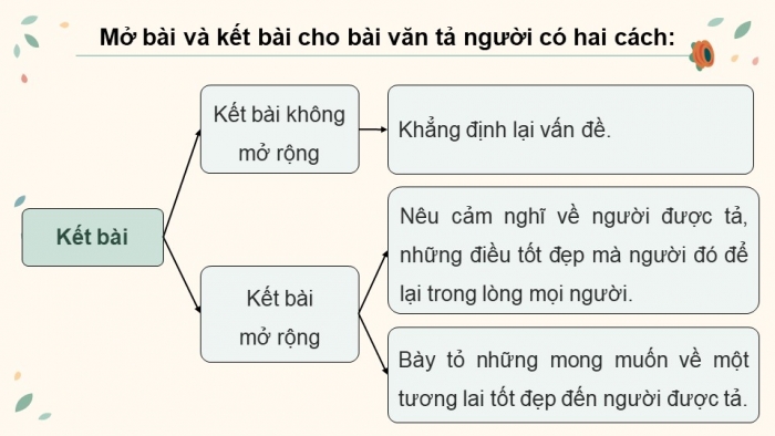 Giáo án PPT dạy thêm Tiếng Việt 5 Kết nối bài 2: Bài đọc Khúc hát ru những em bé lớn trên lưng mẹ. Viết mở bài và kết bài cho bài văn tả người