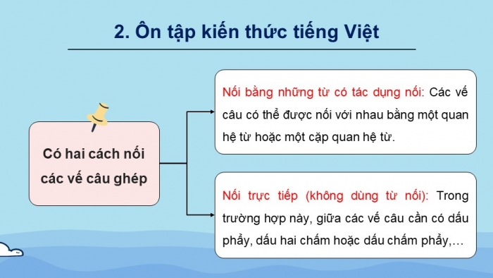 Giáo án PPT dạy thêm Tiếng Việt 5 Kết nối bài 7: Bài đọc Đoàn thuyền đánh cá. Luyện tập về câu ghép. Đánh giá, chỉnh sửa bài văn tả người