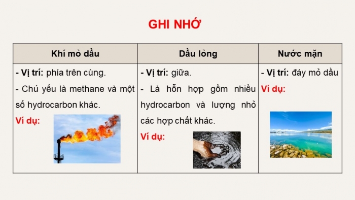 Giáo án điện tử KHTN 9 kết nối - Phân môn Hoá học Bài 25: Nguồn nhiên liệu