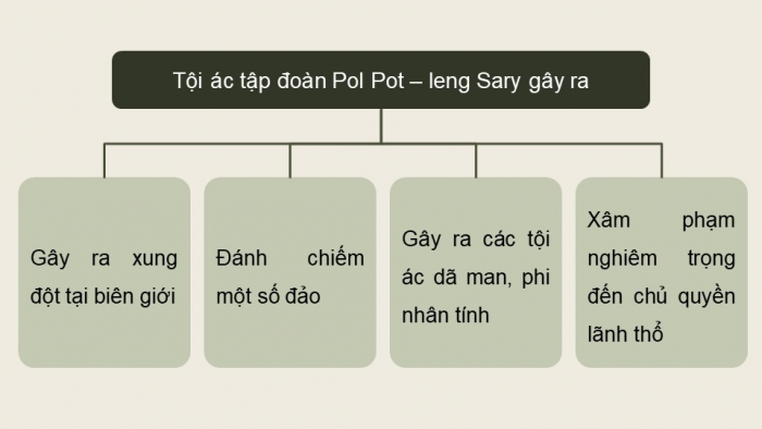 Giáo án điện tử Quốc phòng an ninh 12 kết nối Bài 1: Bảo vệ Tổ quốc Việt Nam xã hội chủ nghĩa sau năm 1975