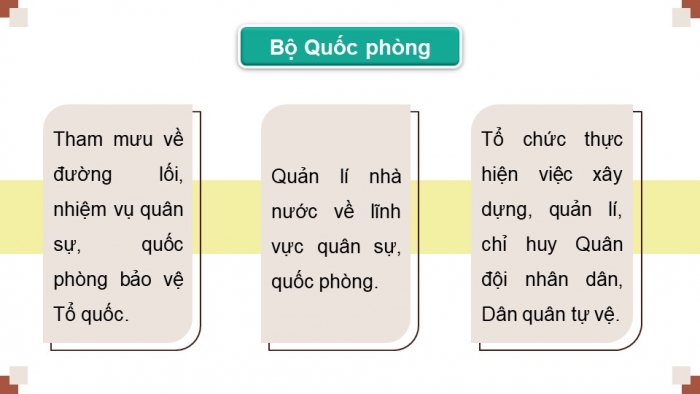 Giáo án điện tử Quốc phòng an ninh 12 kết nối Bài 2: Tổ chức Quân đội nhân dân Việt Nam và Công an nhân dân Việt Nam