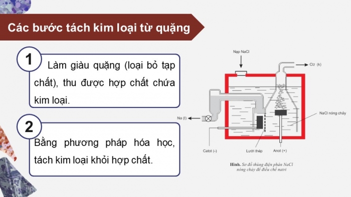 Giáo án điện tử KHTN 9 kết nối - Phân môn Hoá học Bài 20: Tách kim loại và việc sử dụng hợp kim