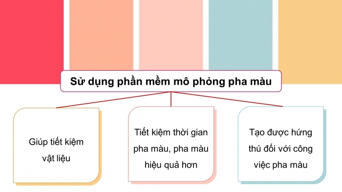 Giáo án điện tử Tin học 9 kết nối Bài 5: Tìm hiểu phần mềm mô phỏng