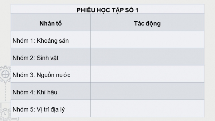 Giáo án điện tử Địa lí 9 chân trời Bài 6: Công nghiệp