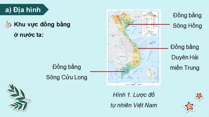 Giáo án điện tử Lịch sử và Địa lí 5 kết nối Bài 2: Thiên nhiên Việt Nam