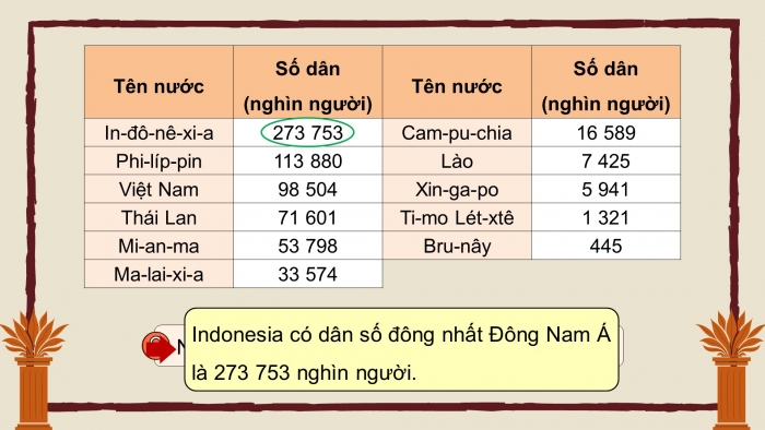 Giáo án điện tử Lịch sử và Địa lí 5 kết nối Bài 4: Dân cư và dân tộc ở Việt Nam