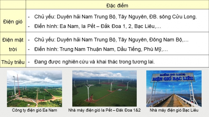 Giáo án điện tử Địa lí 9 chân trời Bài 6: Công nghiệp (bổ sung)