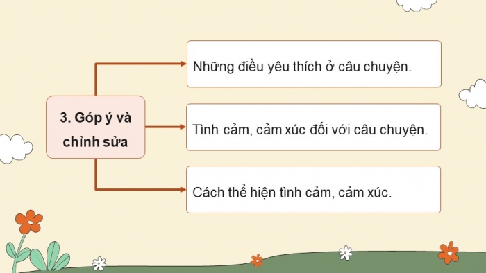 Giáo án PPT dạy thêm Tiếng Việt 5 Kết nối bài 22: Bài đọc Từ những câu chuyện ấu thơ. Tìm ý cho đoạn văn thể hiện tình cảm, cảm xúc về một câu chuyện