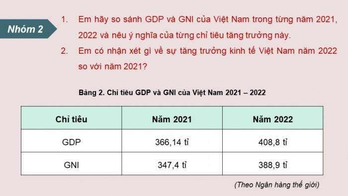 Giáo án điện tử Kinh tế pháp luật 12 kết nối Bài 1: Tăng trưởng và phát triển kinh tế