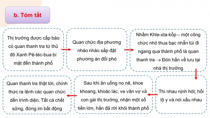 Giáo án PPT dạy thêm Ngữ văn 12 chân trời Bài 5: Màn diễu hành – trình diện quan thanh tra (N. Gô-gôn)