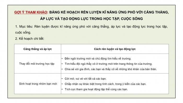 Giáo án điện tử Hoạt động trải nghiệm 9 chân trời bản 1 Chủ đề 1 Tuần 4