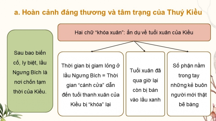 Giáo án PPT dạy thêm Ngữ văn 9 Cánh diều bài 2: Kiều ở lầu Ngưng Bích (Trích Truyện Kiều – Nguyễn Du)