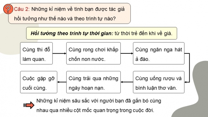 Giáo án PPT dạy thêm Ngữ văn 9 Cánh diều bài 1: Khóc Dương Khuê (Nguyễn Khuyến) (bổ sung)