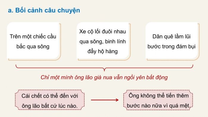 Giáo án PPT dạy thêm Ngữ văn 9 Cánh diều bài 4: Ông lão bên chiếc cầu (Hê-minh-uê)