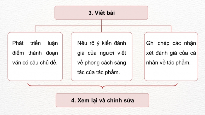 Giáo án PPT dạy thêm Ngữ văn 9 Cánh diều bài 4: Phân tích một tác phẩm truyện