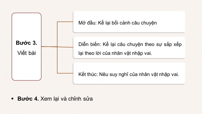 Giáo án PPT dạy thêm Ngữ văn 9 Cánh diều bài 6: Viết truyện kể sáng tạo