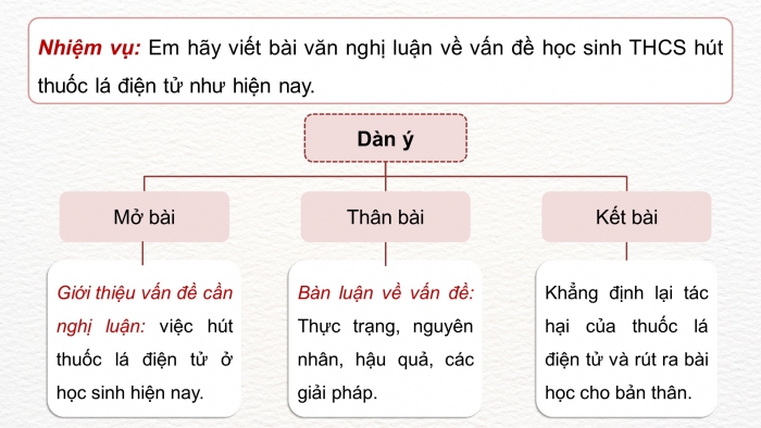 Giáo án PPT dạy thêm Ngữ văn 9 Cánh diều bài 8: Viết bài văn nghị luận xã hội về một vấn đề cần giải quyết