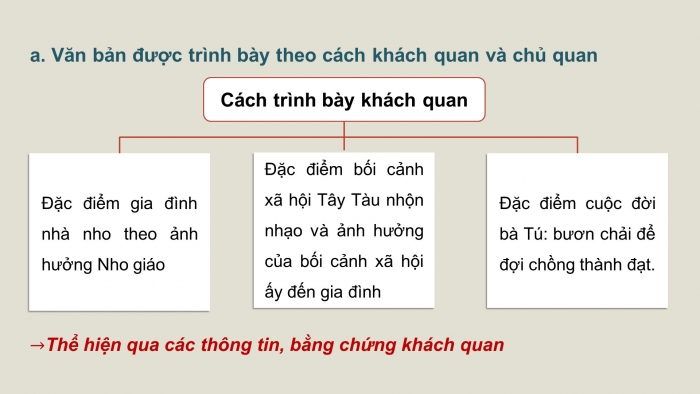 Giáo án PPT dạy thêm Ngữ văn 9 Chân trời bài 2: Về hình tượng bà Tú trong bài 