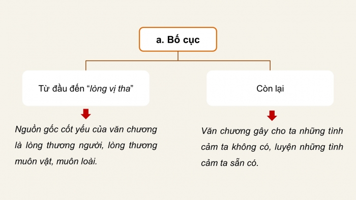 Giáo án PPT dạy thêm Ngữ văn 9 Chân trời bài 2: Ý nghĩa văn chương (Hoài Thanh)