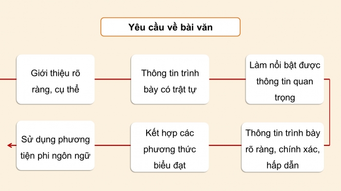 Giáo án PPT dạy thêm Ngữ văn 9 Chân trời bài 3: Viết bài văn thuyết minh về một danh lam thắng cảnh hay di tích lịch sử