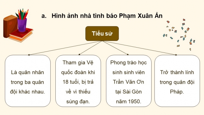 Giáo án PPT dạy thêm Ngữ văn 9 Kết nối bài 6: Phạm Xuân Ẩn – tên người như cuộc đời (trích, Nguyễn Thị Ngọc Hải)