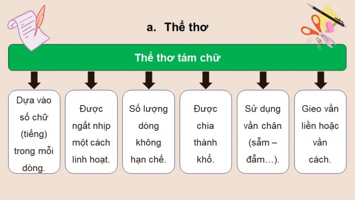 Giáo án PPT dạy thêm Ngữ văn 9 Kết nối bài 7: Tiếng Việt (Lưu Quang Vũ)