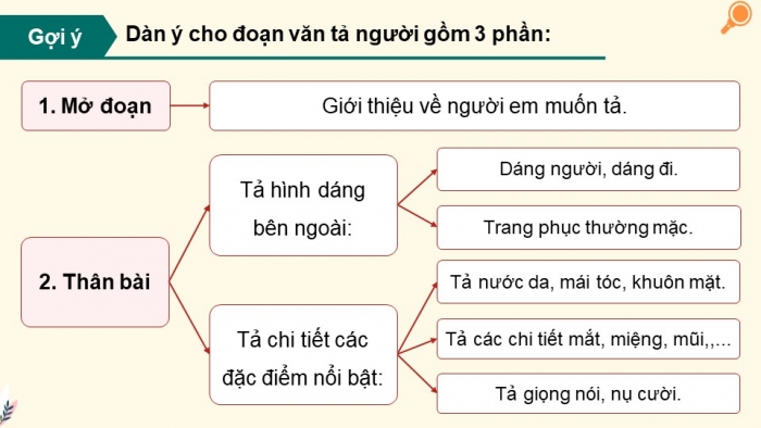 Giáo án PPT dạy thêm Tiếng Việt 5 Kết nối bài 5: Bài đọc Giỏ hoa tháng Năm. Cách nối vế các câu ghép (Tiếp theo). Viết đoạn văn tả người