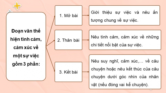 Giáo án PPT dạy thêm Tiếng Việt 5 Kết nối bài 9: Bài đọc Hội thổi cơm thi ở Đồng Vân. Luyện từ và câu Liên kết câu bằng cách lặp từ ngữ. Tìm hiểu cách viết đoạn văn thể hiện tình cảm, cảm xúc về một sự việc