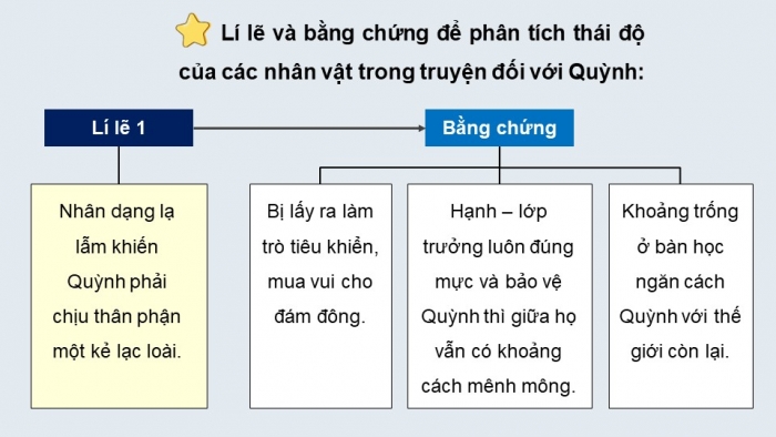 Giáo án PPT dạy thêm Ngữ văn 9 Kết nối bài 4: Từ 