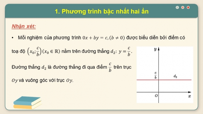 Giáo án PPT dạy thêm Toán 9 Cánh diều Bài 2: Phương trình bậc nhất hai ẩn. Hệ hai phương trình bậc nhất hai ẩn