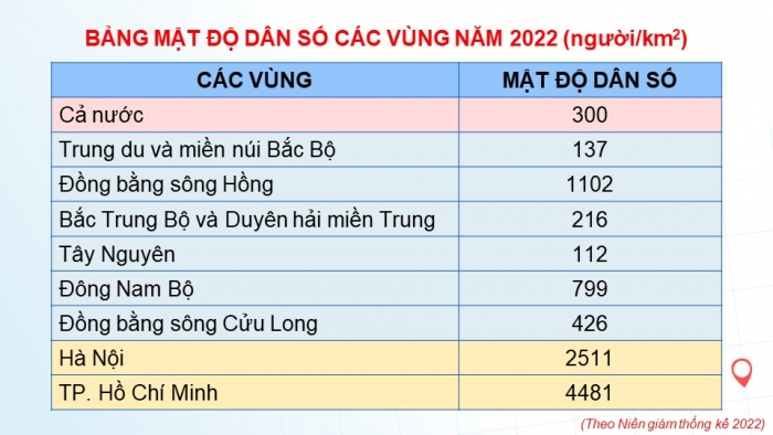 Giáo án điện tử Địa lí 9 chân trời Bài 2: Phân bố dân cư và các loại hình quần cư