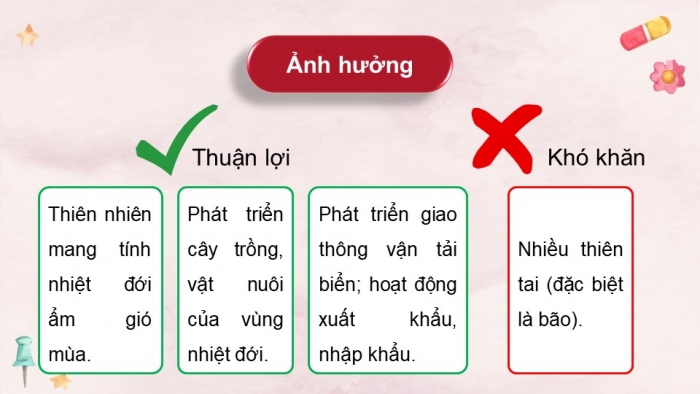 Giáo án điện tử Lịch sử và Địa lí 5 kết nối Bài 1: Vị trí địa lí, lãnh thổ, đơn vị hành chính, Quốc kì, Quốc huy, Quốc ca