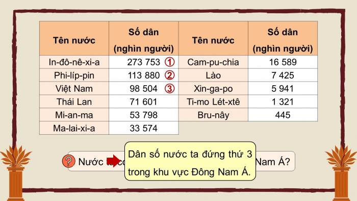 Giáo án điện tử Lịch sử và Địa lí 5 kết nối Bài 4: Dân cư và dân tộc ở Việt Nam