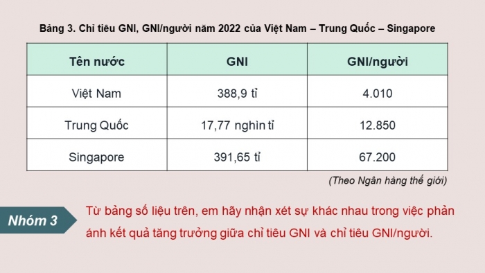 Giáo án điện tử Kinh tế pháp luật 12 kết nối Bài 1: Tăng trưởng và phát triển kinh tế