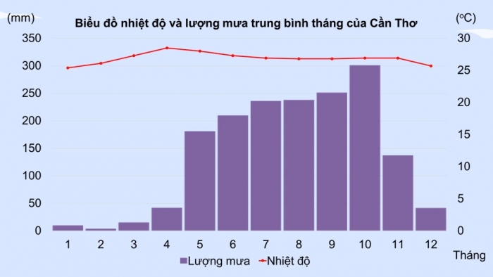 Giáo án điện tử Địa lí 12 chân trời Bài 3: Sự phân hoá đa dạng của thiên nhiên