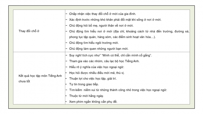 Giáo án điện tử Hoạt động trải nghiệm 9 chân trời bản 1 Chủ đề 1 Tuần 4