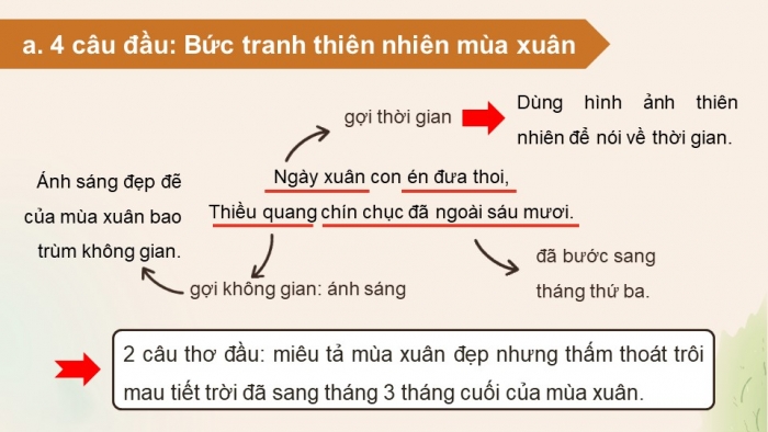 Giáo án PPT dạy thêm Ngữ văn 9 Cánh diều bài 2: Cảnh ngày xuân (Trích Truyện Kiều – Nguyễn Du)