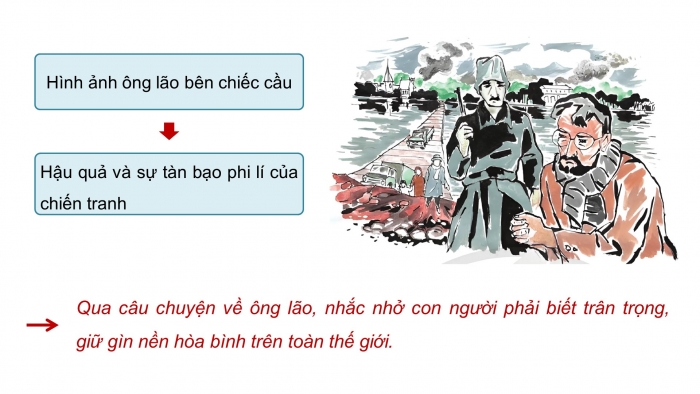 Giáo án PPT dạy thêm Ngữ văn 9 Cánh diều bài 4: Ông lão bên chiếc cầu (Hê-minh-uê)