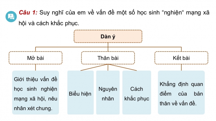 Giáo án PPT dạy thêm Ngữ văn 9 Cánh diều bài 5: Viết bài văn nghị luận xã hội về một vấn đề cần giải quyết