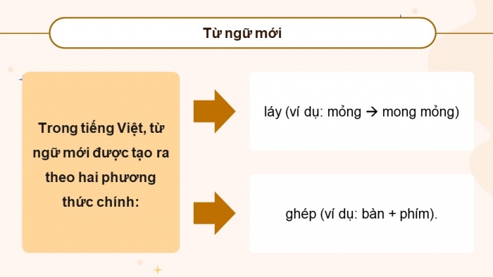 Giáo án PPT dạy thêm Ngữ văn 9 Cánh diều bài 9: Ôn tập thực hành tiếng Việt