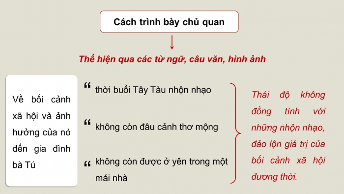 Giáo án PPT dạy thêm Ngữ văn 9 Chân trời bài 2: Về hình tượng bà Tú trong bài 