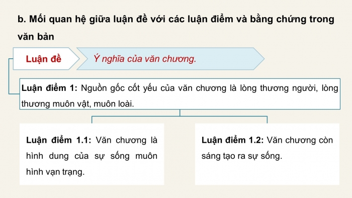 Giáo án PPT dạy thêm Ngữ văn 9 Chân trời bài 2: Ý nghĩa văn chương (Hoài Thanh)