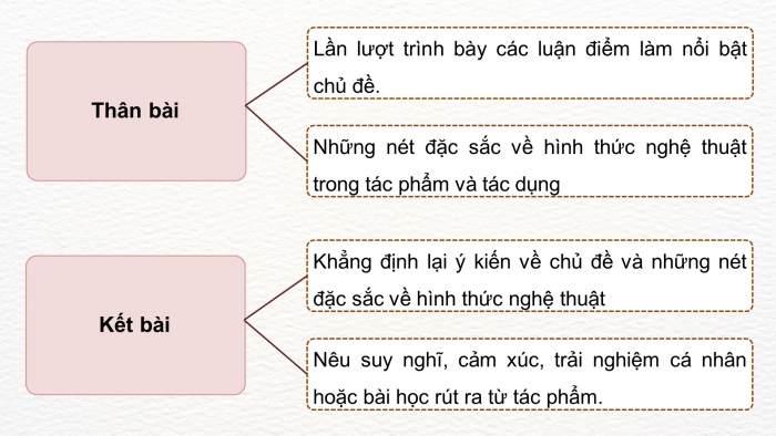 Giáo án PPT dạy thêm Ngữ văn 9 Chân trời bài 2: Viết bài văn nghị luận phân tích một tác phẩm văn học