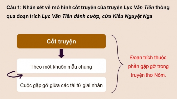 Giáo án PPT dạy thêm Ngữ văn 9 Chân trời bài 5: Lục Vân Tiên cứu Kiều Nguyệt Nga (Nguyễn Đình Chiểu)