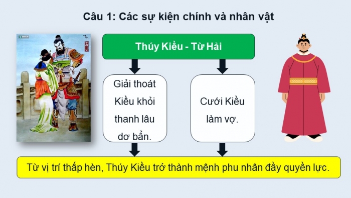 Giáo án PPT dạy thêm Ngữ văn 9 Chân trời bài 5: Thúy Kiều báo ân, báo oán (Nguyễn Du)