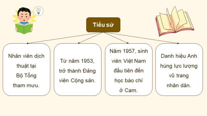 Giáo án PPT dạy thêm Ngữ văn 9 Kết nối bài 6: Phạm Xuân Ẩn – tên người như cuộc đời (trích, Nguyễn Thị Ngọc Hải)