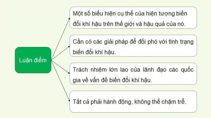 Giáo án PPT dạy thêm Ngữ văn 9 Kết nối bài 8: Biến đổi khí hậu - mối đe dọa sự tồn vong của hành tinh chúng ta (trích Phát biểu của Tổng Thư kí Liên hợp quốc về biến đổi khí hậu, An-tô-ni-ô Gu-tê-rét)