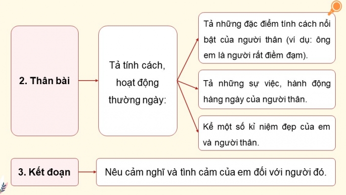 Giáo án PPT dạy thêm Tiếng Việt 5 Kết nối bài 5: Bài đọc Giỏ hoa tháng Năm. Cách nối vế các câu ghép (Tiếp theo). Viết đoạn văn tả người