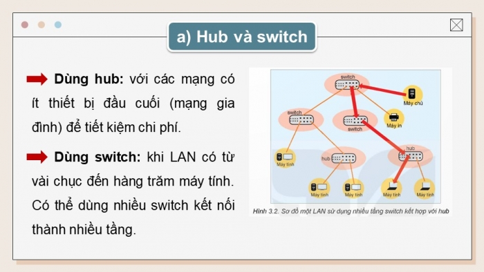 Giáo án điện tử Khoa học máy tính 12 kết nối Bài 3: Một số thiết bị mạng thông dụng